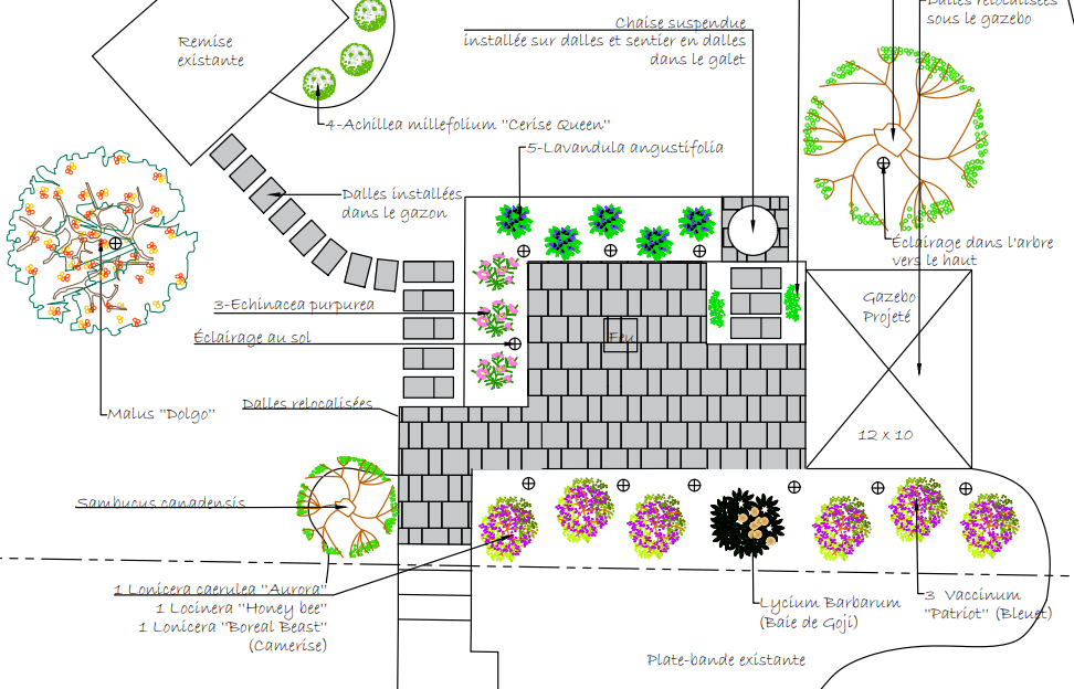 Forfait 1 : Consultation mini-plan dâespace